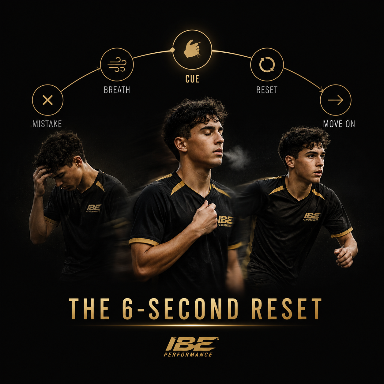 The 6-second reset — IBE drill diagram.